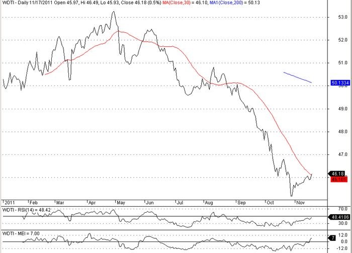 4 ETF Strategies For A Down Market