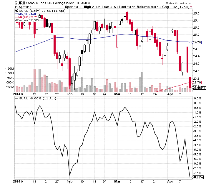 4 ETF Strategies For A Down Market