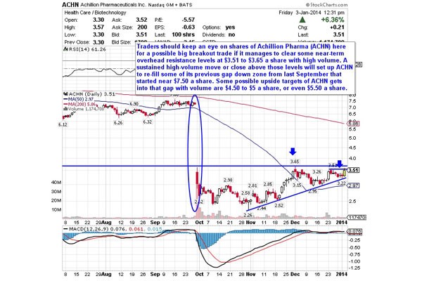 4 Hot Stocks Ready to Breakout in 2014 (Kramer Research)