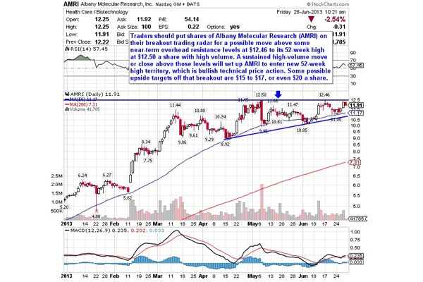 4 Hot Stocks Ready to Breakout in 2014 (Kramer Research)