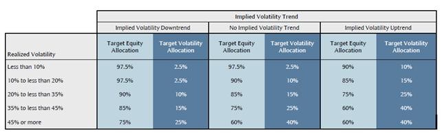 4 LowVolatility ETFs to Hedge Your Portfolio Yahoo India Finance