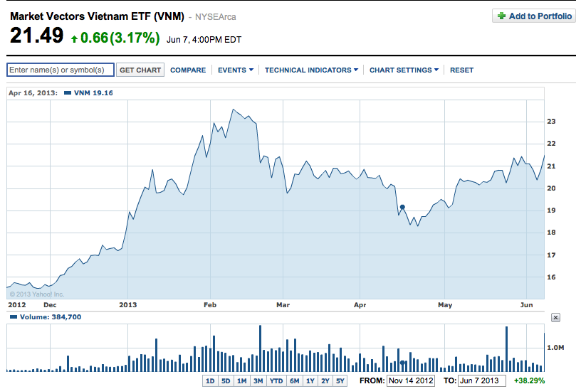 Frontier ETFs Have Liquidity Risk and Concentration Risk