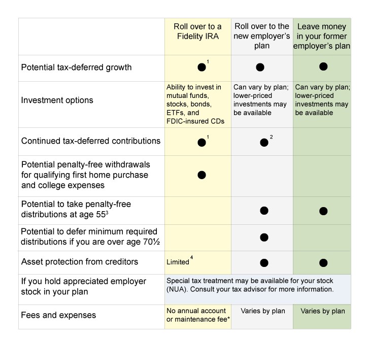 Avoid Emotional 401(k) Investing