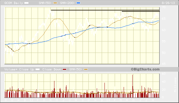 4 Technical Patterns to Watch for a Penny Stock Breakout