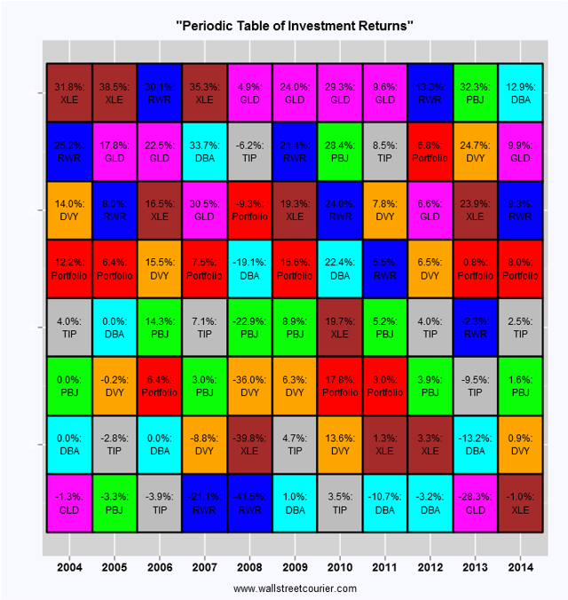 ETF model portfolios Staying on the retirement track ETF model portfolios Staying on the retirement track