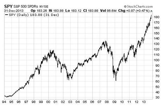 4 Ways to Hedge Against a Stock Market Correction