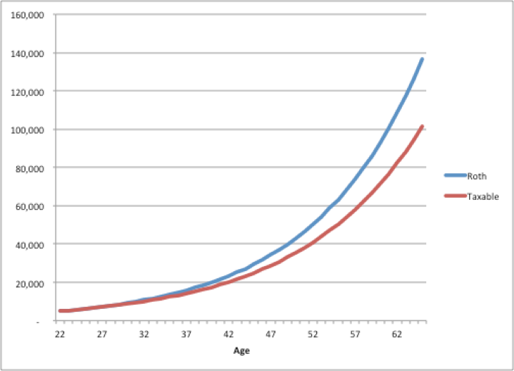 401(K) Guide for 2013