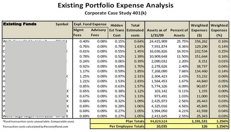 401(K) Disclosures not Working for Investors