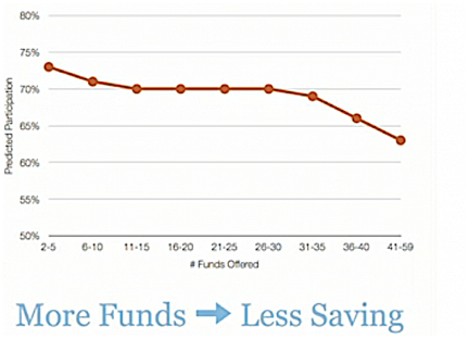 401(K) Guide for 2013