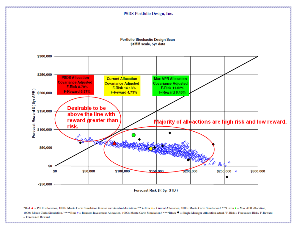 401K Asset Allocation