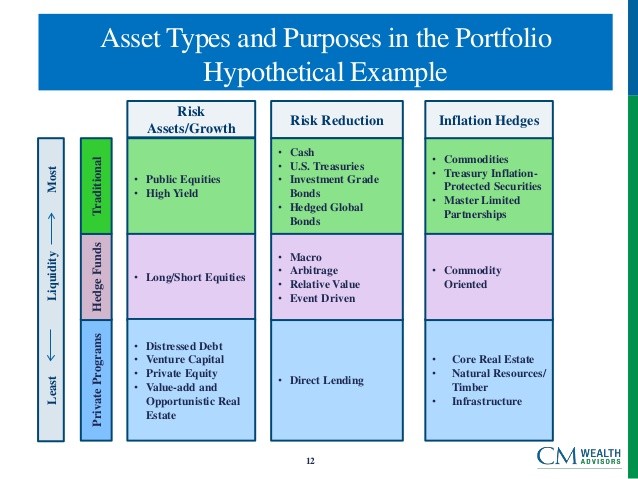 5 Alternative Investments to Bonds