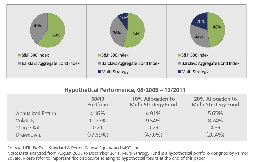 5 Alternative Investments to Bonds