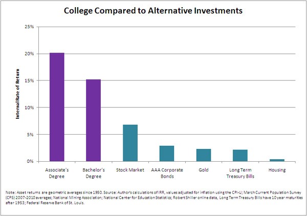 Five Gold Investment Alternatives