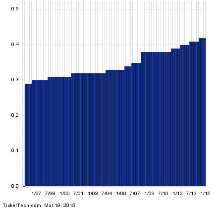 5 Commodity ETFs With Active Options