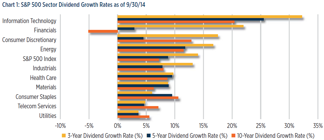 Dividend Yield vs Cash Flow Why Investing For Dividends Is Not Your Best Bet