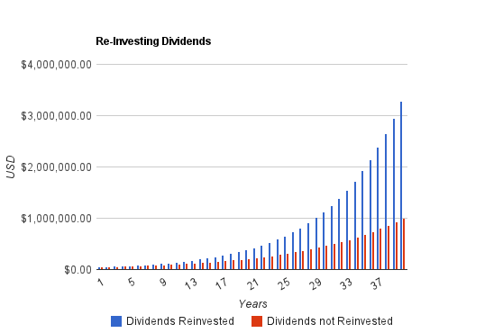 5 Dividend Growth Businesses with High Switching Costs