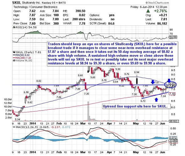 5 Rocket Stocks to Buy for Earnings Season Stockpickr! Your Source for Stock Ideas