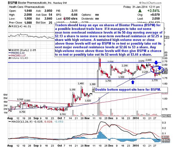 Breakout Trading Technical Analysis Primer Stockpickr! Your Source for Stock Ideas