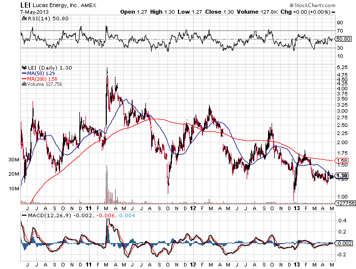 5 Fracking Stocks Profiting From a Boom