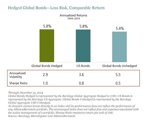 Municipal Bond Terms That Investors Need to Know (AB)