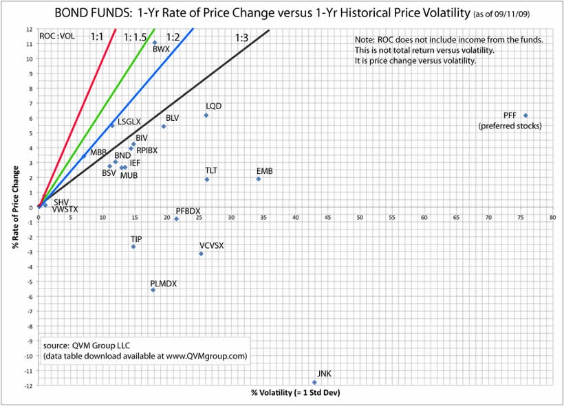 The bond market and currency prices The bond market and currency prices