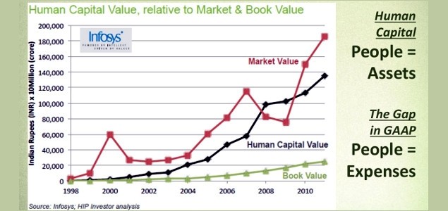 5 MustHave Metrics For Value Investors