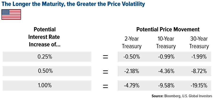 Allergan Leads The 20 Best Value Bond Trades With Maturities Of 1 Year Or More