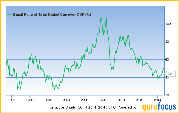 Do You Have Warren Buffett’s Stomach for Volatility