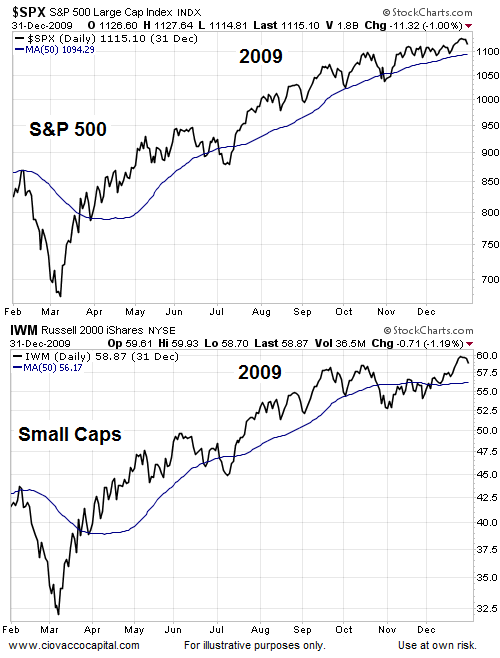 5 Reasons Your Simple Bear Market Plans Could Backfire