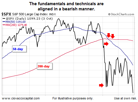 5 Reasons Your Simple Bear Market Plans Could Backfire