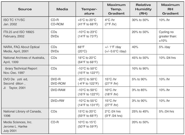 5 Reports That Affect The