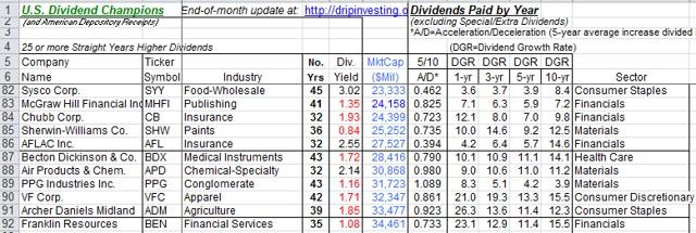 5 Simple Ways To Beat The Market Part 2 Of 5 Guggenheim S&P 500 Pure Value ETF (NYSEARCA RPV)