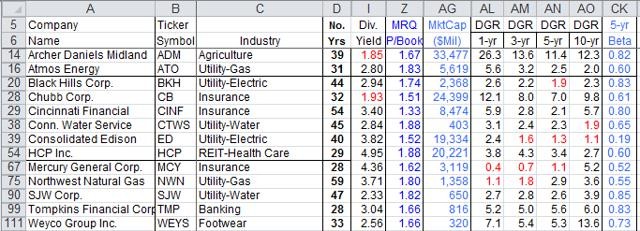 5 Simple Ways To Beat The Market Part 2 Of 5 Guggenheim S&P 500 Pure Value ETF (NYSEARCA RPV)