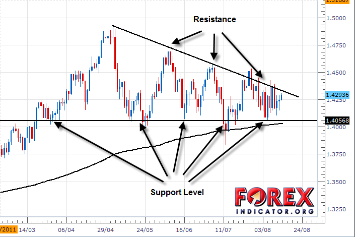 5 Steps to Learn How to Trade Forex Beginners Guide