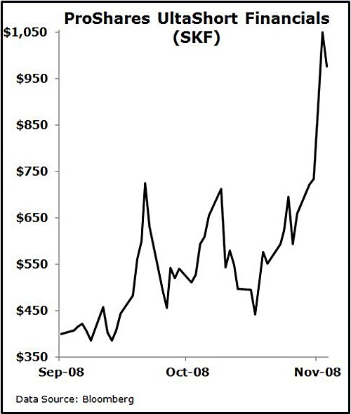 Guard Your Portfolio With Defensive Stocks 2015