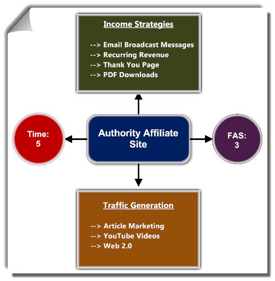 5 Strategies For Earning Passive Income