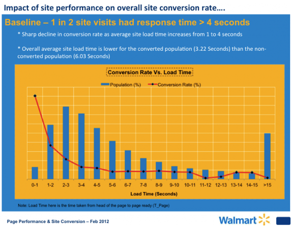 15 Surefire Ways to Increase Revenue in Your Business