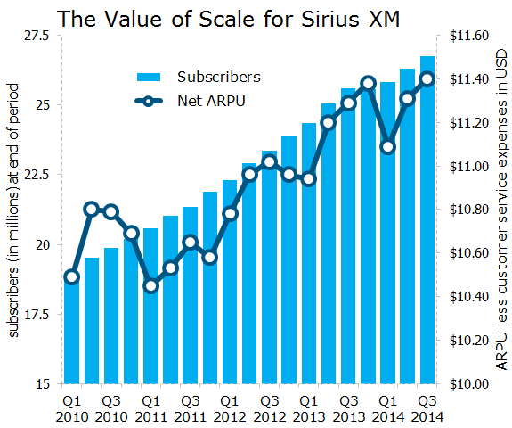 5 Things Sirius XM Holdings In You to Know (SIRI)