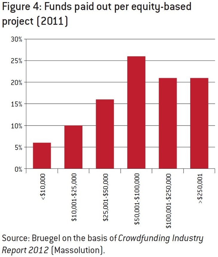 How Private Companies Can Develop EquityBased Incentives