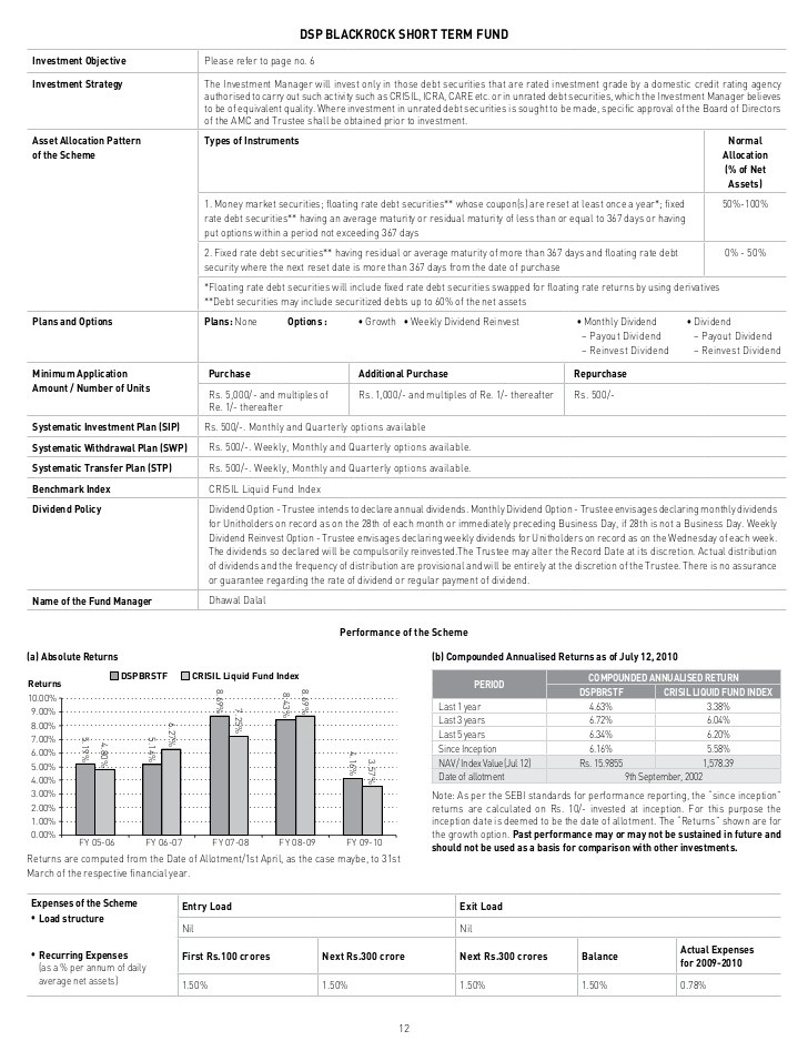 6 Common Investment Strategies of Fund Managers