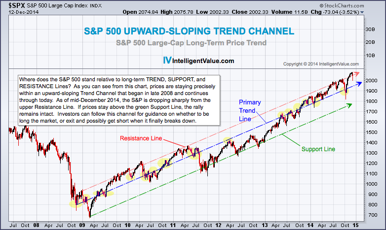 6 LowDebt Mid Cap Tech Stocks With Great Earnings Trends