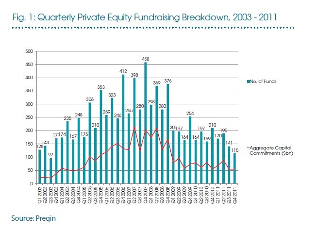 AllAboutAlpha Hedge Fund Trends Alternative Investment Analysis Alpha Hunters Today s Post