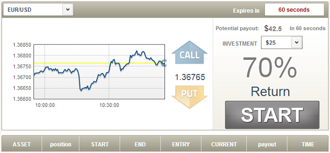 60 Seconds binary option strategy 2015 hedging Approved Holidays