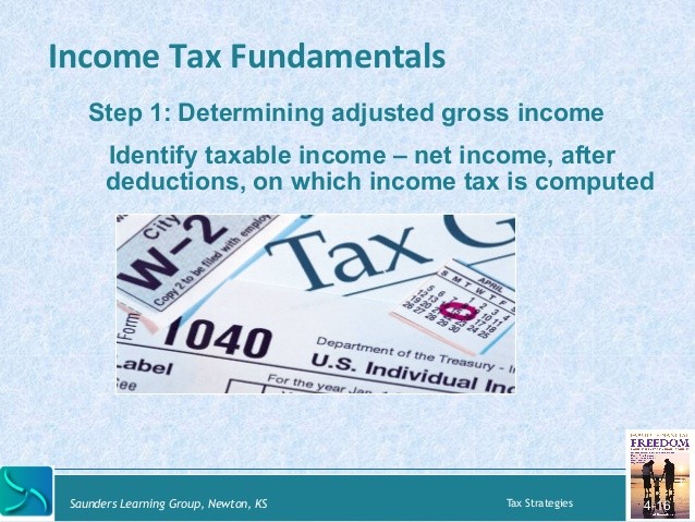 7 Tax Fundamentals Every Investor Should Know