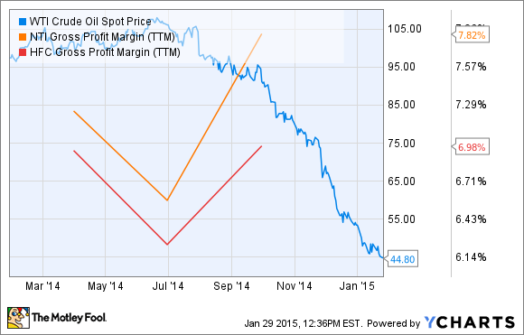 Hedged dividend investing for retirement