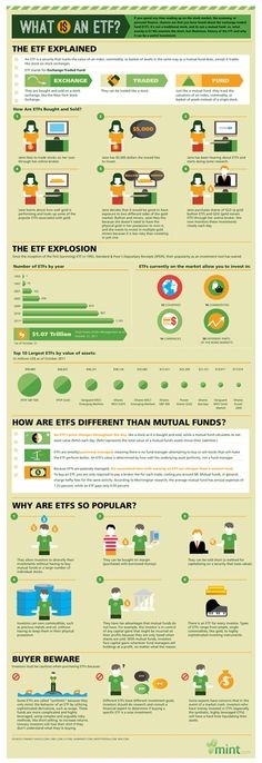 A Beginner s Guide to Understanding ETFs US News