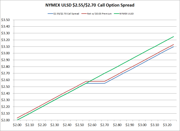 A Beginners Guide to Fuel Hedging