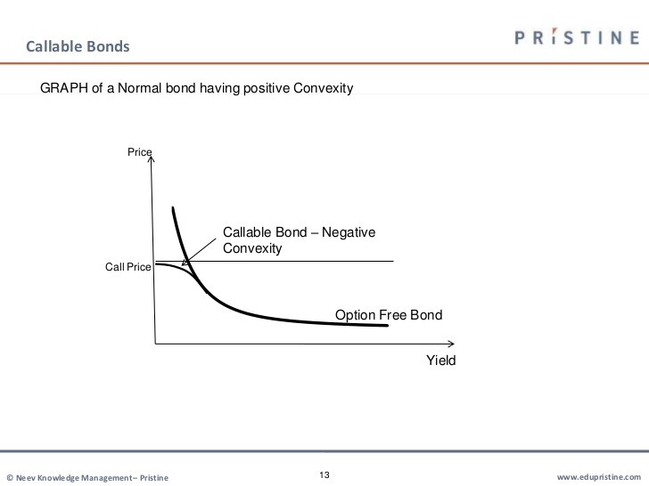 Callable Bond Embedded Call Option