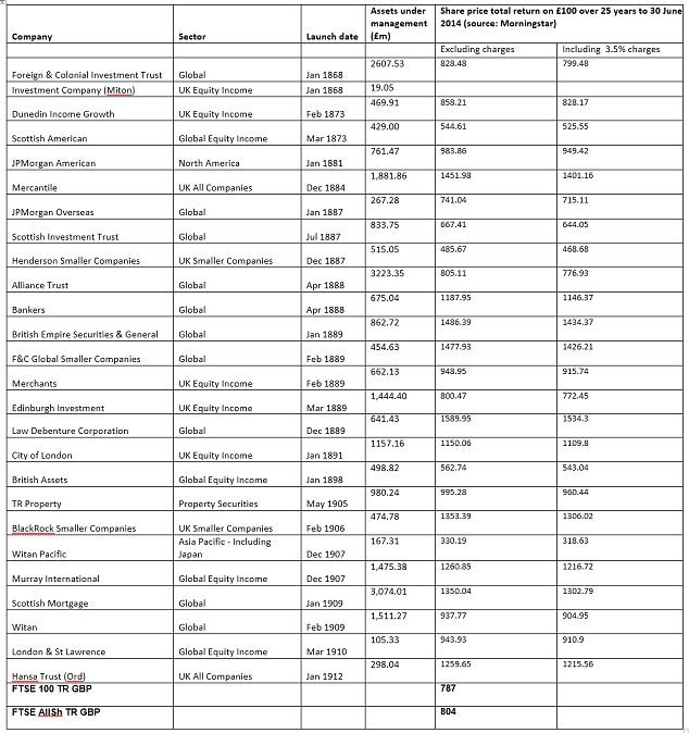 How to properly calculate the return on a long term real estate investment Investing Architect