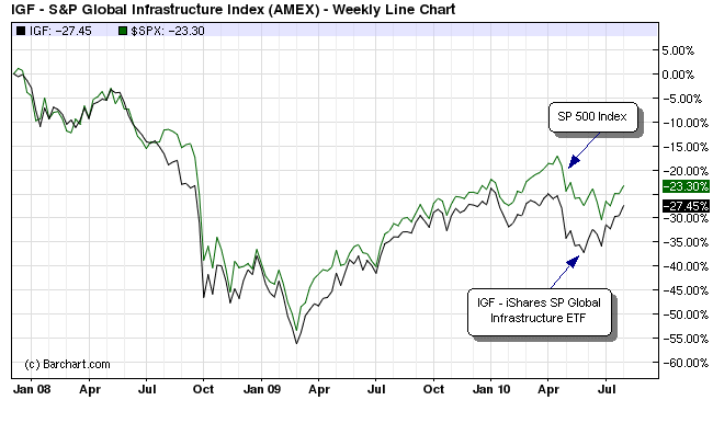 A Broader Index ETF